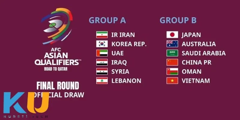 Cấu trúc vòng loại ở các châu lục